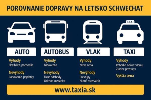 Doprava Schwechat – ako sa dostať na letisko